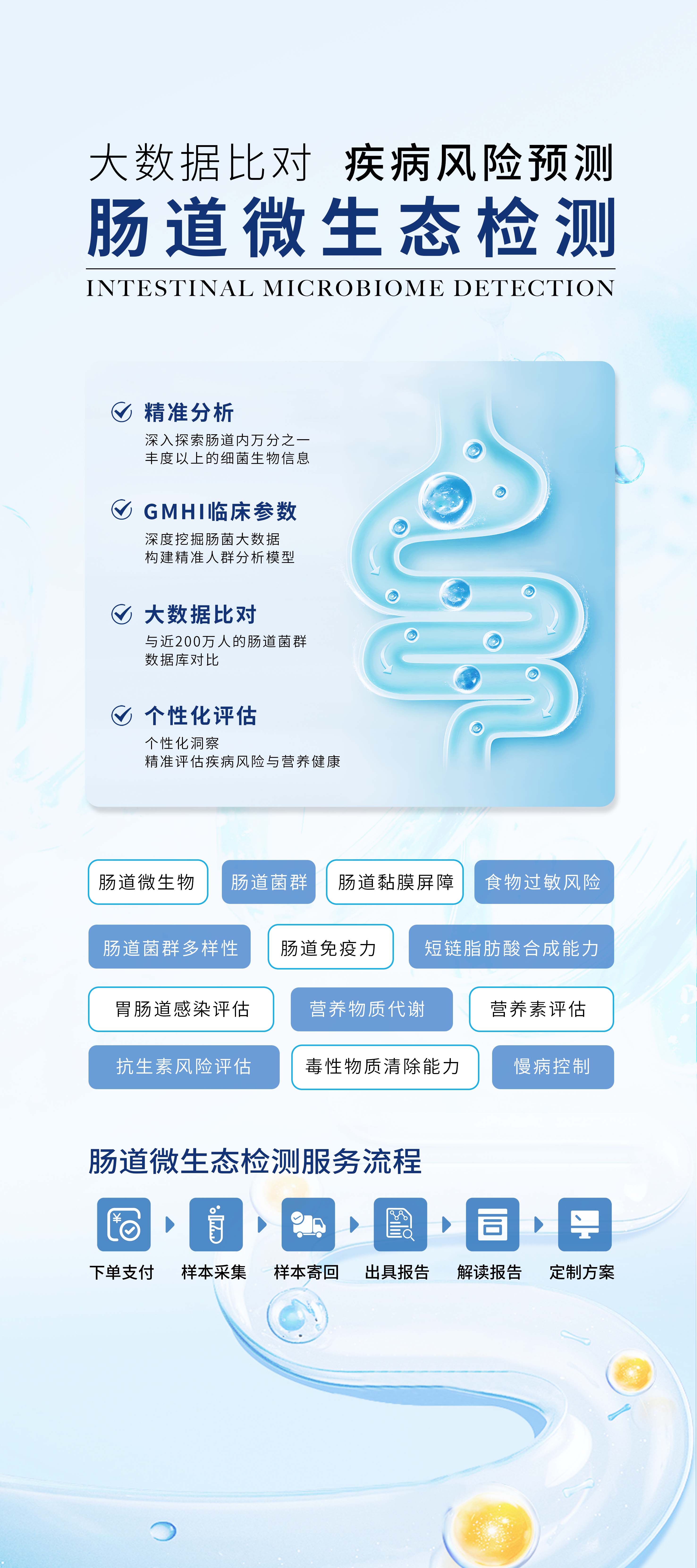 肠道检测.jpg